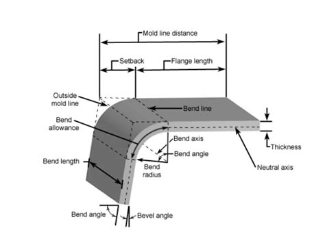 sheet metal bending force|sheet metal bend.